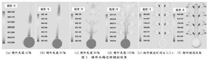 壓鑄工藝學(xué)習，半固態(tài)壓鑄模具研究