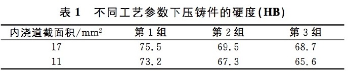 壓鑄工藝學(xué)習，半固態(tài)壓鑄模具研究