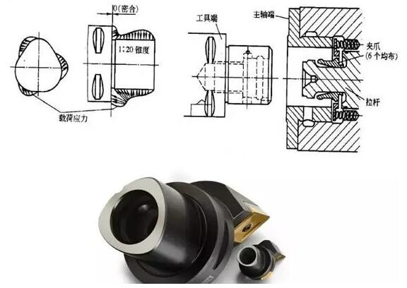 各種高速加工刀具，鋁合金壓鑄的發(fā)展大助力
