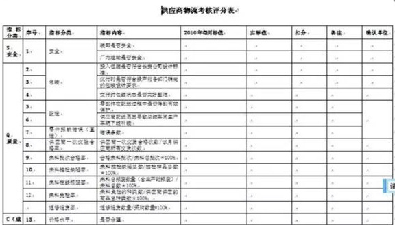深圳壓鑄公司終極大招，物流信息化