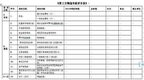 深圳壓鑄公司終極大招，物流信息化