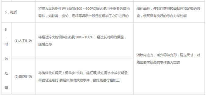 模具材料的一般熱處理，深圳壓鑄公司應(yīng)該收藏下