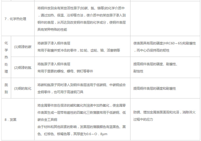 模具材料的一般熱處理，深圳壓鑄公司應(yīng)該收藏下