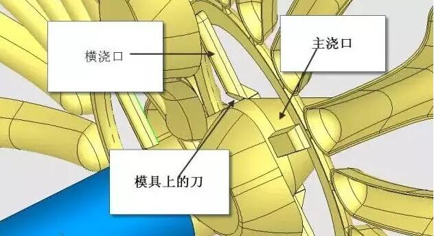 雙層模具，三層，多層，壓鑄公司未來的方向？