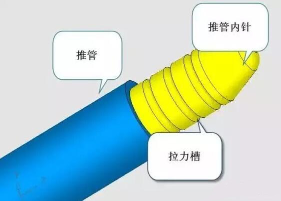雙層模具，三層，多層，壓鑄公司未來的方向？