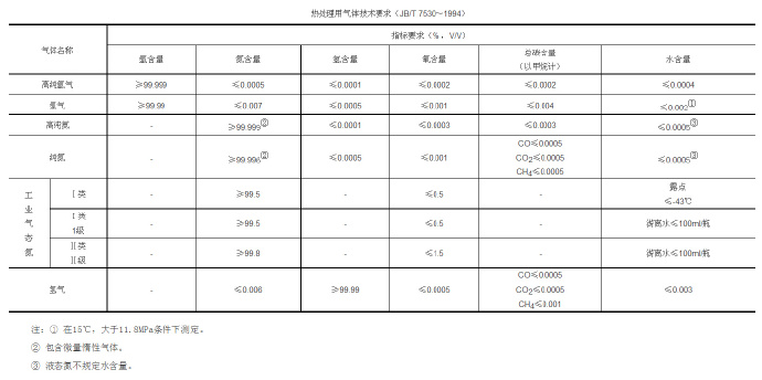鋅合金壓鑄模具處理新技術(shù)，真空氣淬技術(shù)