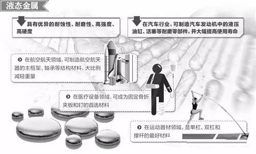 材料領(lǐng)域的新發(fā)展，壓鑄公司轉(zhuǎn)型的新方向