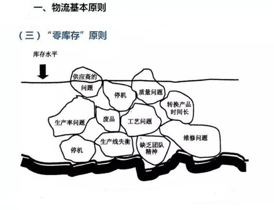 圖文詳解，深圳壓鑄公司該怎么改善車間的流轉(zhuǎn)狀況