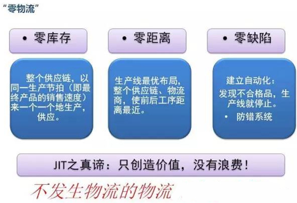 圖文詳解，深圳壓鑄公司該怎么改善車間的流轉(zhuǎn)狀況