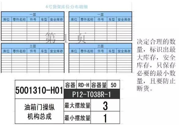 大招，深圳壓鑄公司物流目視化