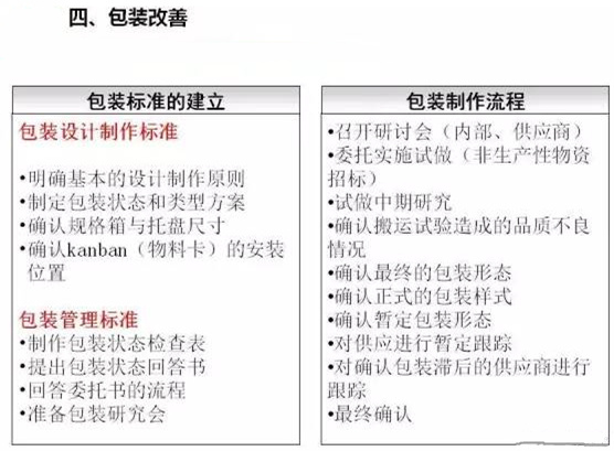 從包裝上，如何改善深圳壓鑄公司的管理