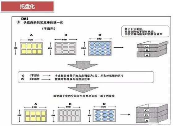 從包裝上，如何改善深圳壓鑄公司的管理