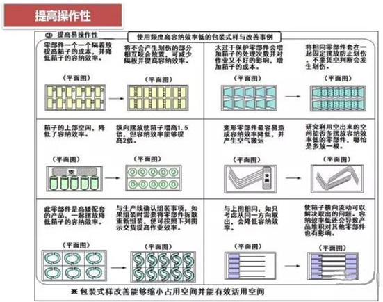 從包裝上，如何改善深圳壓鑄公司的管理