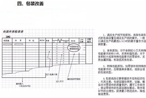 從包裝上，如何改善深圳壓鑄公司的管理